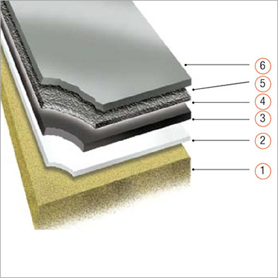 Flat Roof Systems Flat Roof Systems