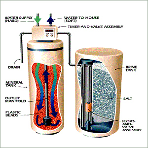 Domestic Water Softening System Domestic Water Softening System