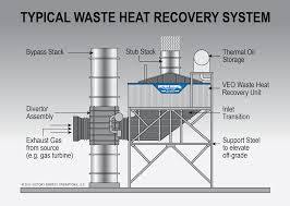 WASTE HEAT RECOVERY UNIT WASTE HEAT RECOVERY UNIT