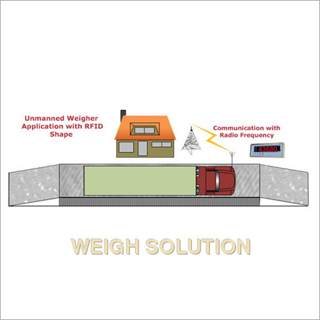 Unmanned Weighbridge Unmanned Weighbridge