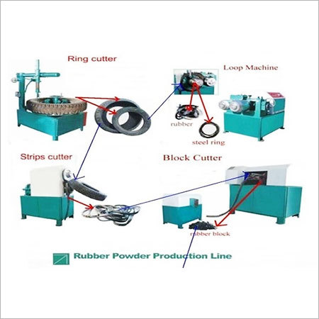 Rubber Powder Production Machine Rubber Powder Production Machine