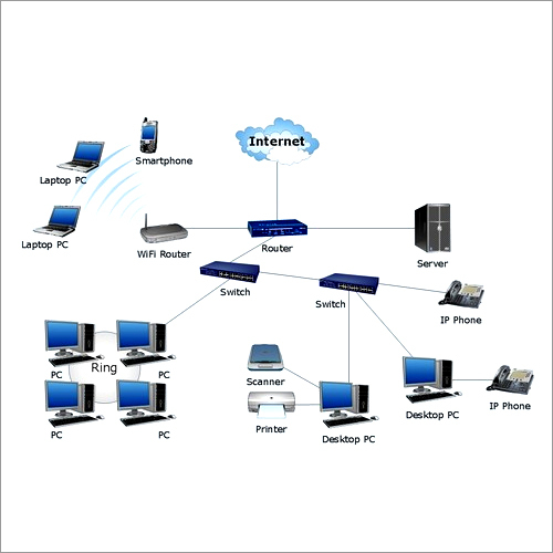 Computer Networking Service Computer Networking Service