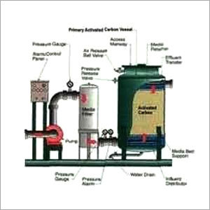 Activated Carbon Filters Activated Carbon Filters