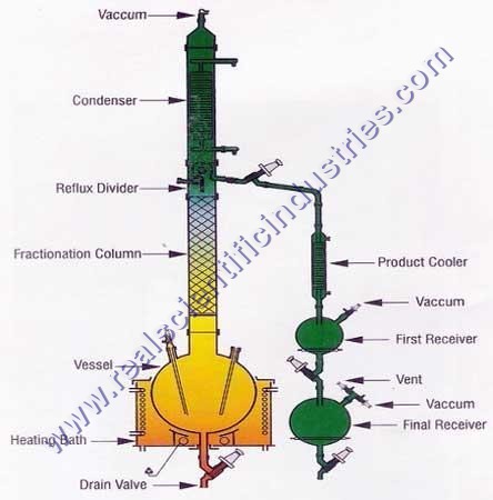 Distillation Glass Assembly Distillation Glass Assembly