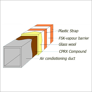 Insulation Duct Wrap Insulation Duct Wrap