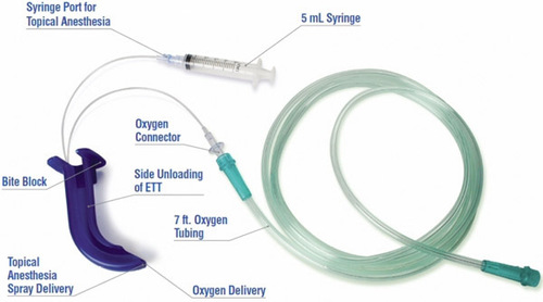 Madgic Airway From Lma Aids Madgic Airway From Lma Aids