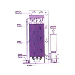 Scrubber System Scrubber System