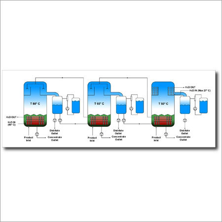 Multi Effect Evaporator Multi Effect Evaporator