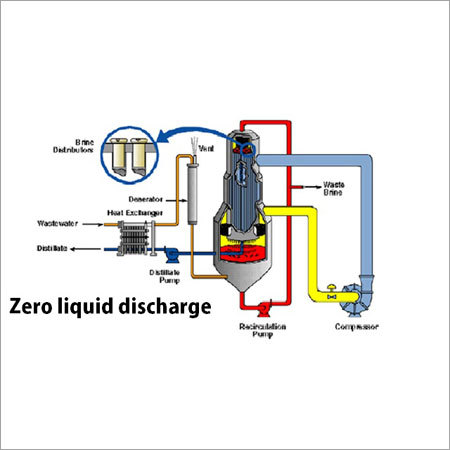 Zero Liquid Discharge System Zero Liquid Discharge System