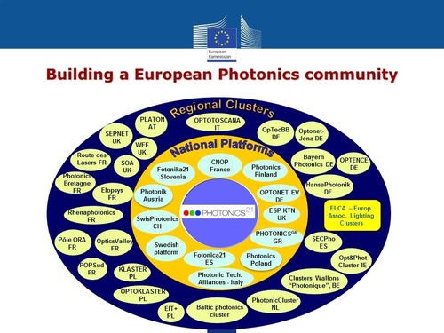 INTERNATIONAL YEAR OF LIGHT UNESCO UN EU INTERNATIONAL YEAR OF LIGHT UNESCO UN EU