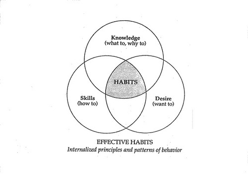 HABITS HABITS