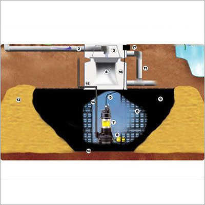 Rain Harvesting System Rain Harvesting System