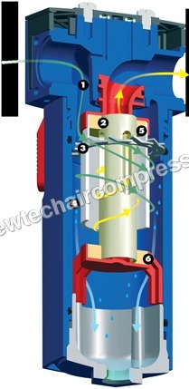 Moisture Separator Moisture Separator