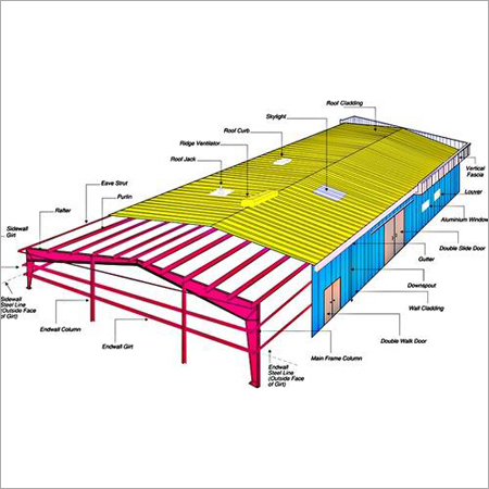 Commercial Pre Fabricated Structures Commercial Pre Fabricated Structures