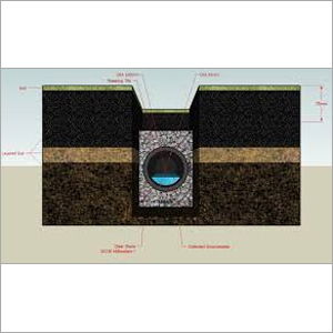 Under Drainage System Under Drainage System