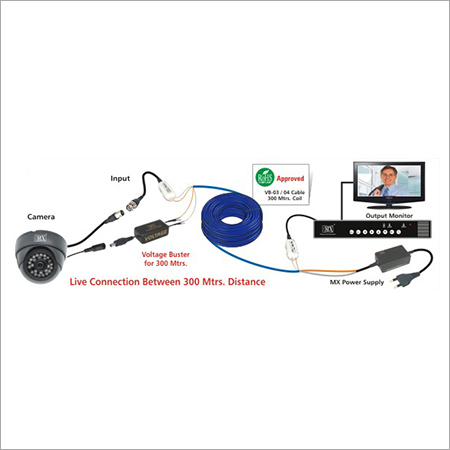 CCTV Cables CCTV Cables