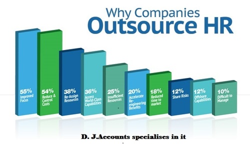Payroll Management Payroll Management
