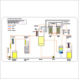 Continuous Bleaching Plant Continuous Bleaching Plant
