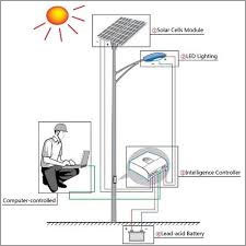 Solar Street Lighting System Solar Street Lighting System