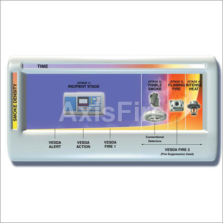 Air Sampling Smoke Detection Air Sampling Smoke Detection