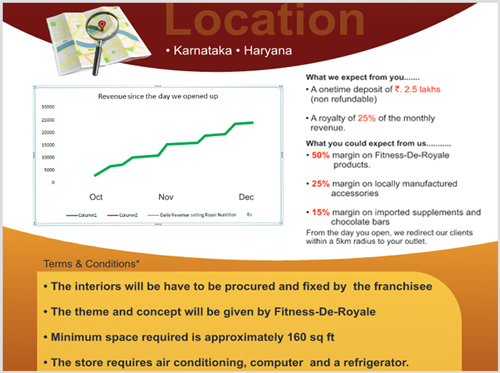 Franchisee Franchisee