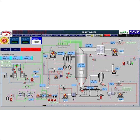 Spray Dryer Scada System Spray Dryer Scada System