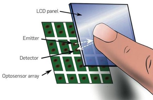 Touch Screen Mobiles Touch Screen Mobiles
