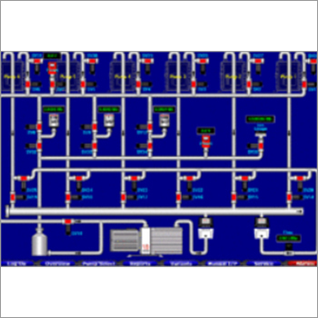 SCADA SCADA