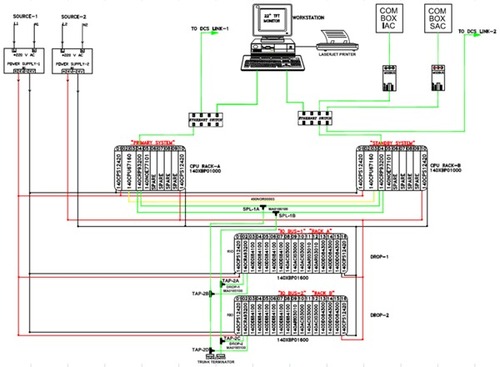 Architecture Worked On Scada System Architecture Worked On Scada System