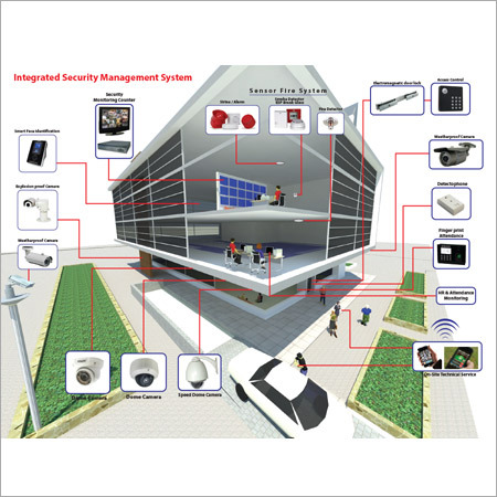 Integrated Security Management System Integrated Security Management System