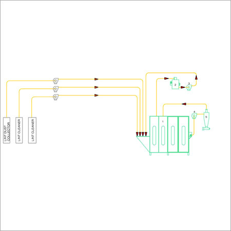 Dust-Waste Handling Systems Dust-Waste Handling Systems