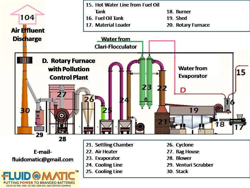 pollution control You are here: epa home air quality planning & standards air pollution emissions overview air pollution emissions overview what are. pollution control You are here: epa home air quality planning & standards air pollution emissions overview air pollution emissions overview what are.