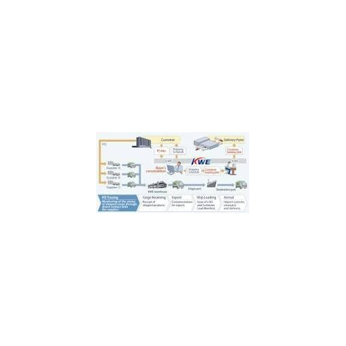 Export Consolidation Export Consolidation