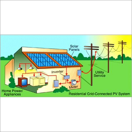 Grid Connected PV Systems Grid Connected PV Systems