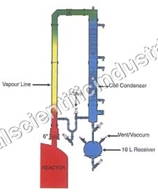 condenser over GLR condenser over GLR
