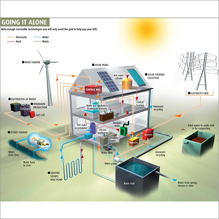 Solar Home Systems Solar Home Systems