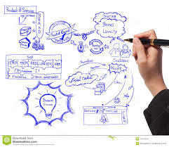 Brand Building Idea Brand Building Idea