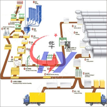 Autoclaved Aerated Concrete Block Machinery Autoclaved Aerated Concrete Block Machinery