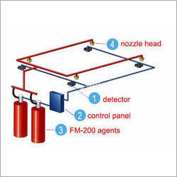Fire Suppression System Fire Suppression System