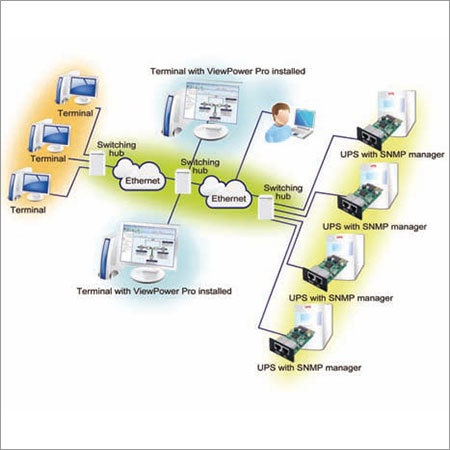 LAN Services LAN Services