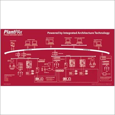 PlantPAx Process Automation System PlantPAx Process Automation System