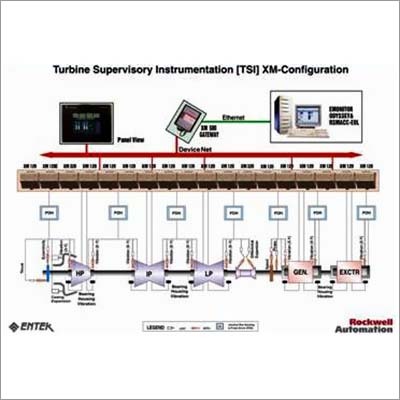 Turbine Supervisory Instrumentation System Turbine Supervisory Instrumentation System