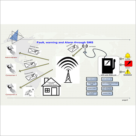 GSM Add On Solutions for Inverters GSM Add On Solutions for Inverters