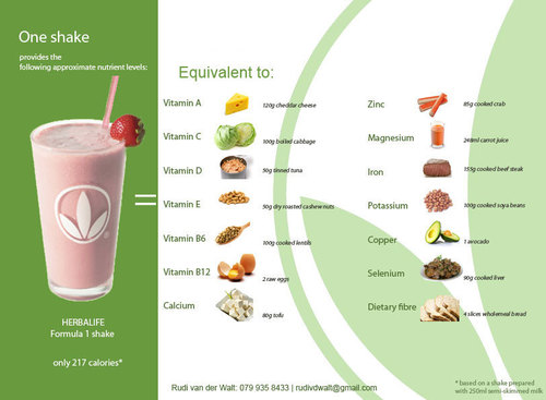 Health Nutrition Shake Health Nutrition Shake