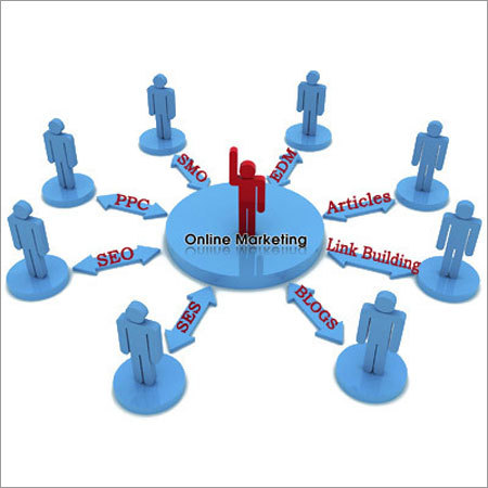 Online Marketing Online Marketing