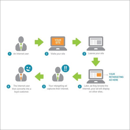Adwords Search Retargeting Adwords Search Retargeting