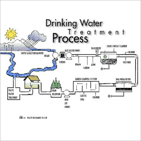 Water Treatment Service Water Treatment Service