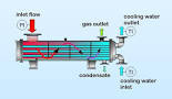 Shell and Tube Condensers Shell and Tube Condensers