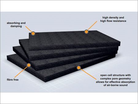 Acoustic Insulation Material Acoustic Insulation Material