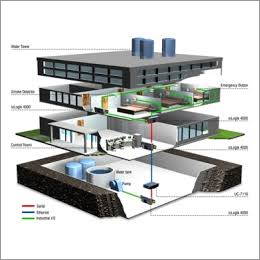 HVAC System HVAC System